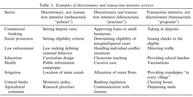 Policies vs Programmes vs Practices (detail)
