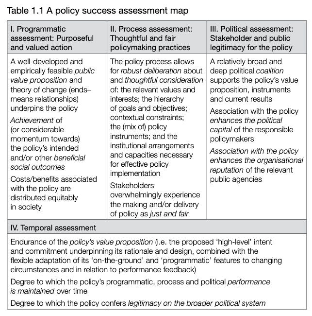 Fourfold measure of policy success and failure